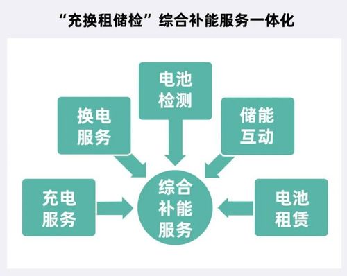 循环型能源体系强势出圈，主机厂借信息系统集成服务王者归来